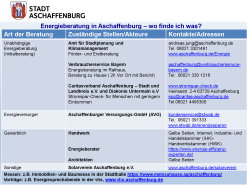 Angebote zur Energieberatung in Aschaffenburg - bitte klicken Sie auf das Bild