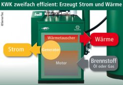 Schema eines Blockheizkraftwerks