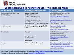Angebote zur Energieberatung in Aschaffenburg - bitte klicken Sie auf das Bild