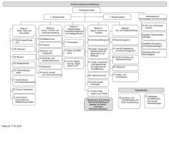  Organigramm der Stadtverwaltung Aschaffenburg