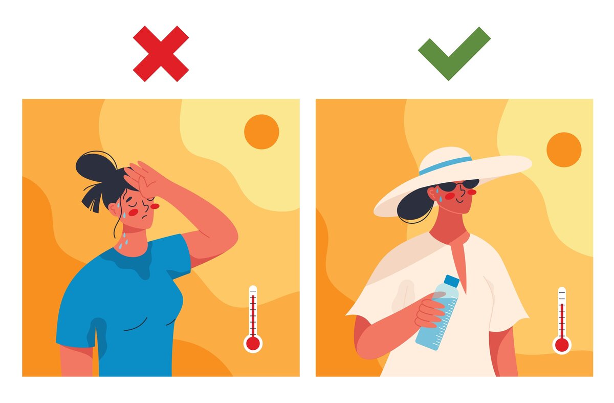 falsches Verhalten bei Hitze: ungeschützt in die Sonne gehen
richtiges Verhalten bei Hitze: helle Kleidung tragen, Kopfbedeckung aufsetzen, viel trinken