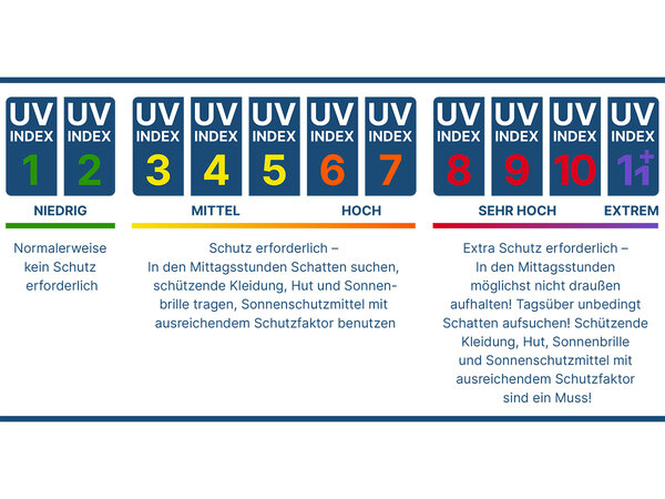 Bild vergr&ouml;&szlig;ern: UV-Index