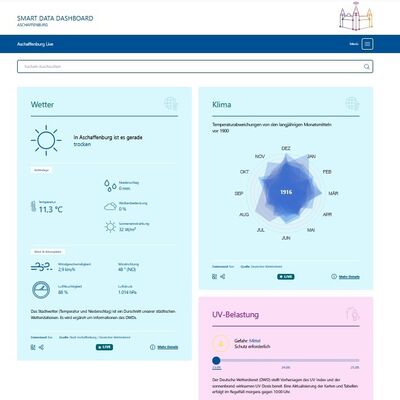 Bild vergr&ouml;&szlig;ern: Smart Data Screenshot