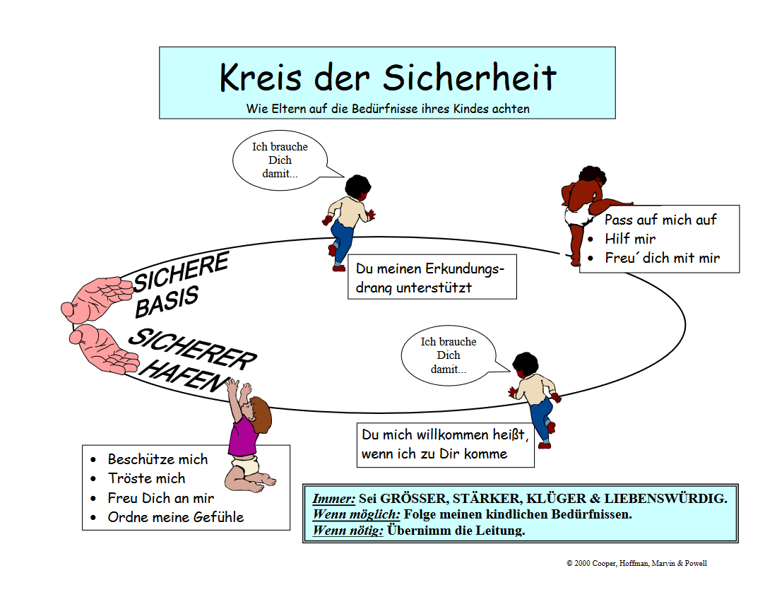 Kreis der Sicherheit